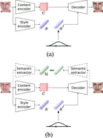 Controlling biases and diversity in diverse image-to-image translation