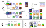 Mix and match networks: cross-modal alignment for zero-pair image-to-image translation